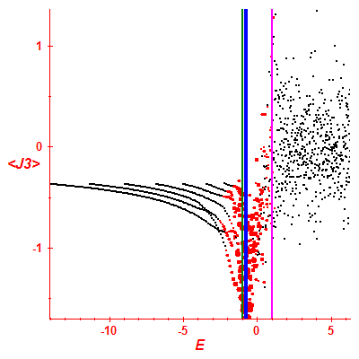 Peres lattice <J3>